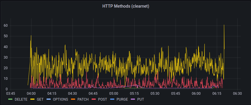 HTTP PURGE source